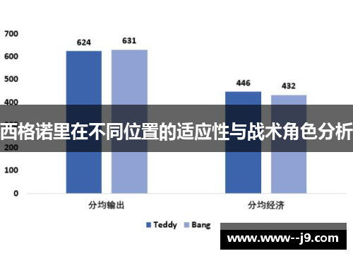 西格诺里在不同位置的适应性与战术角色分析 西格诺里在不同位置的适应性与战术角色分析