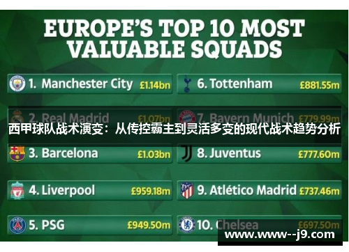 西甲球队战术演变：从传控霸主到灵活多变的现代战术趋势分析