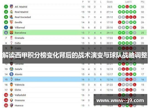 解读西甲积分榜变化背后的战术演变与球队战略调整