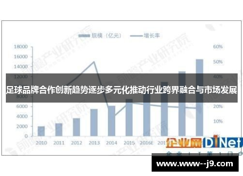 足球品牌合作创新趋势逐步多元化推动行业跨界融合与市场发展 足球品牌合作创新趋势逐步多元化推动行业跨界融合与市场发展