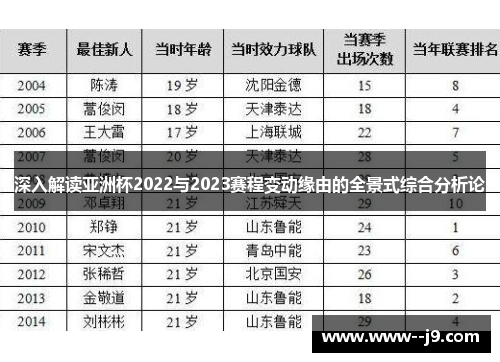 深入解读亚洲杯2022与2023赛程变动缘由的全景式综合分析论