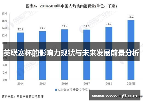 英联赛杯的影响力现状与未来发展前景分析