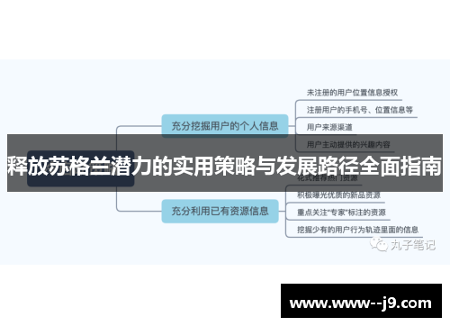 释放苏格兰潜力的实用策略与发展路径全面指南