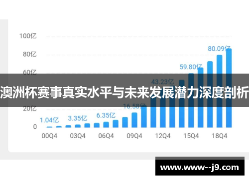 澳洲杯赛事真实水平与未来发展潜力深度剖析