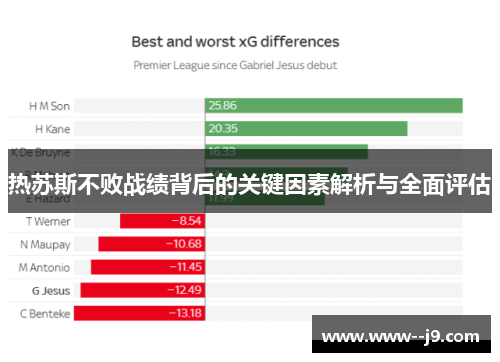 热苏斯不败战绩背后的关键因素解析与全面评估