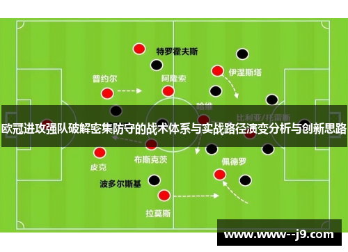 欧冠进攻强队破解密集防守的战术体系与实战路径演变分析与创新思路