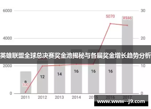 英雄联盟全球总决赛奖金池揭秘与各届奖金增长趋势分析
