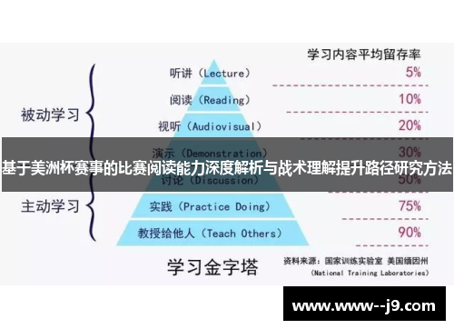 基于美洲杯赛事的比赛阅读能力深度解析与战术理解提升路径研究方法 基于美洲杯赛事的比赛阅读能力深度解析与战术理解提升路径研究方法