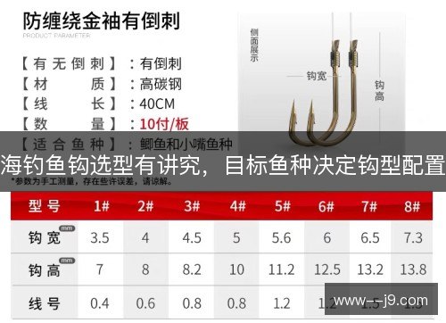 海钓鱼钩选型有讲究，目标鱼种决定钩型配置